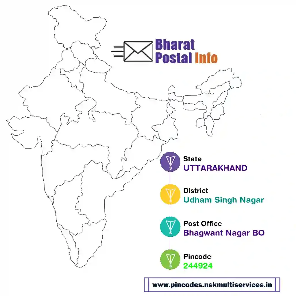 uttarakhand-udham singh nagar-bhagwant nagar bo-244924